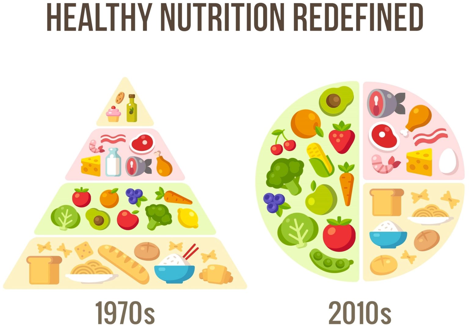 healthy-food-pyramid-old-vs-new-graph-diagram