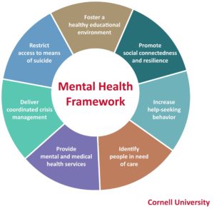 mental health framework Archives - Graph Diagram