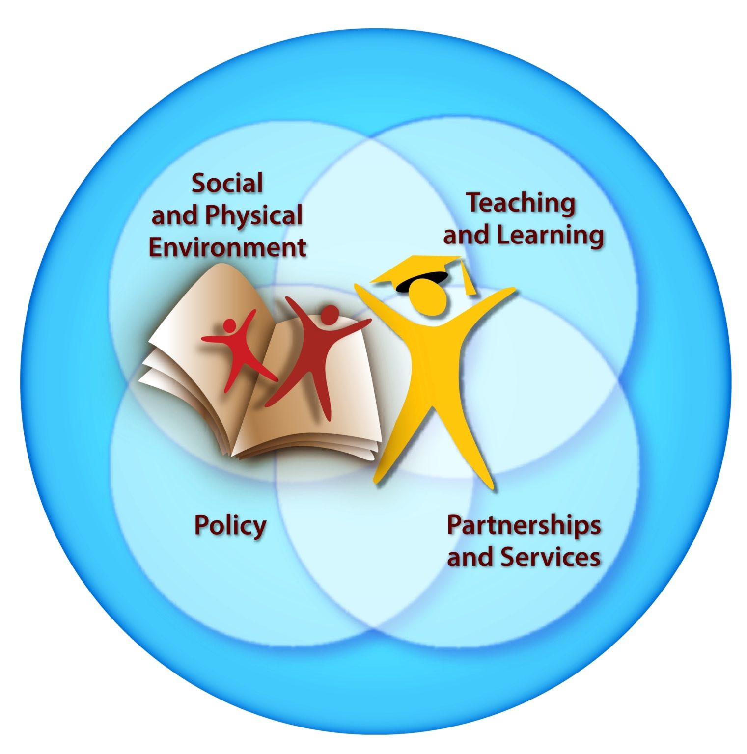 school health circle explained Archives - Graph Diagram