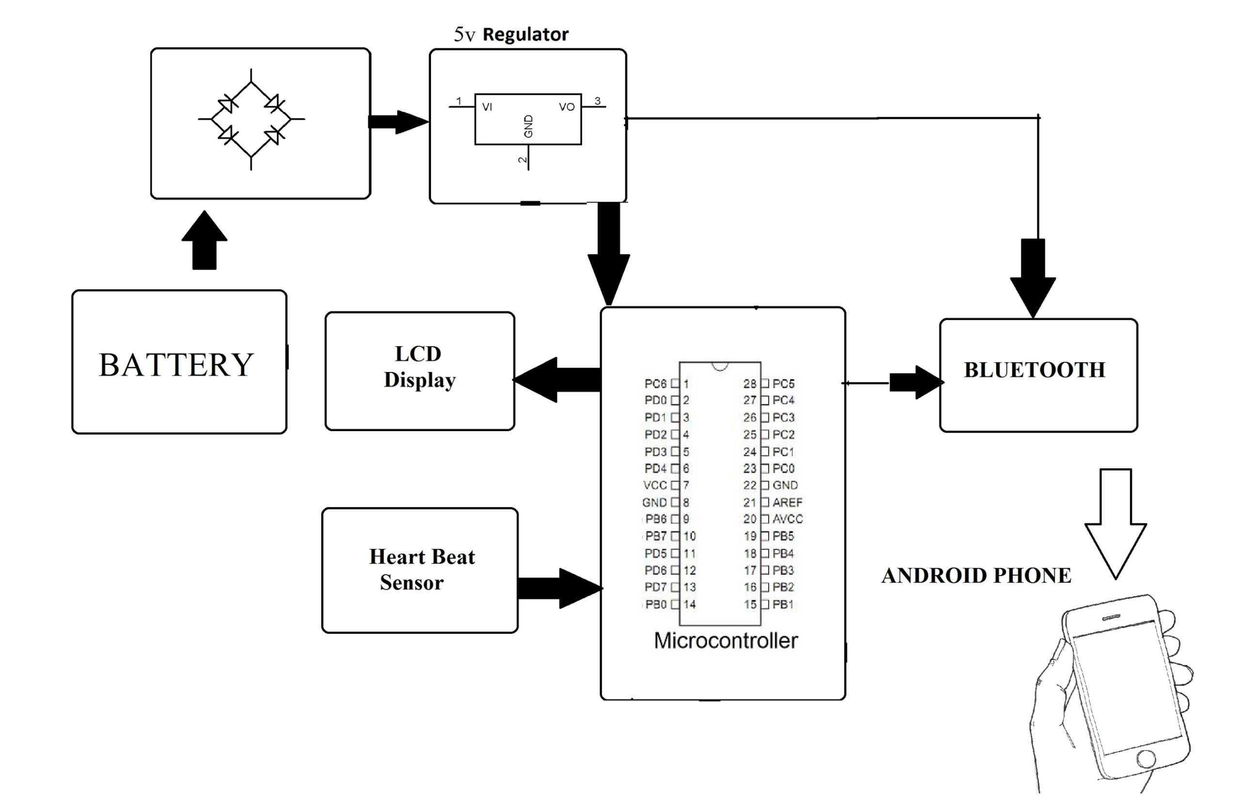 Wearable Health Monitoring Device scaled