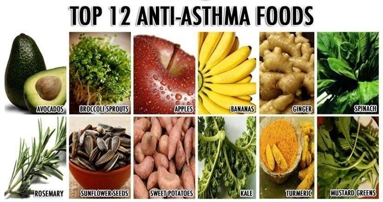Anti Asthma Foods Image
