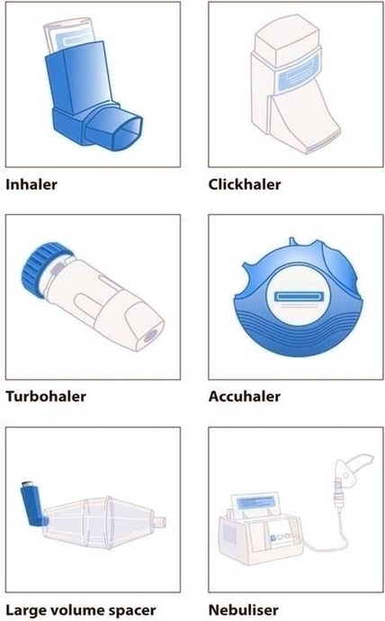 Asthma Treatment Types Image