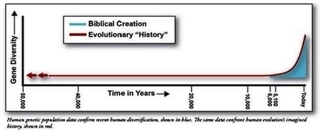 Biblical Timeline Inset Image