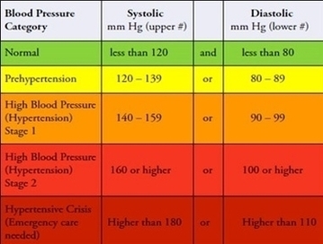 Blood Pressure Chart Image