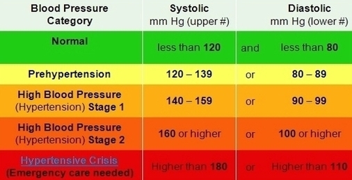 Blood Pressure Chart1 Image