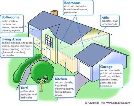 Clean Air House Diagram Image