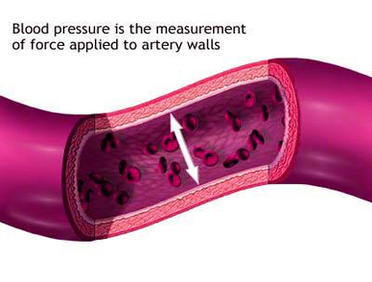Dangers Of High Blood Pressure Image