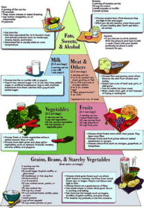 Diabetic Diet Plan Image - Graph Diagram