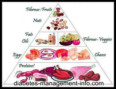 Diabetic Nutrition Chart Figure Image