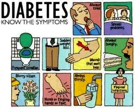 Diabetic Symptoms Image