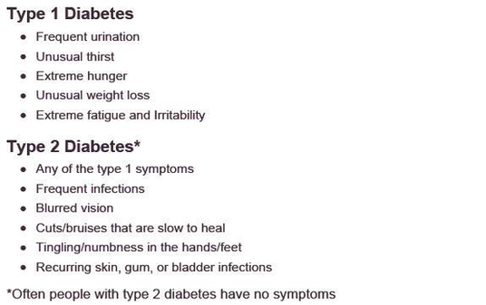 Diagram Of Symptoms Of Diabetes Table Image