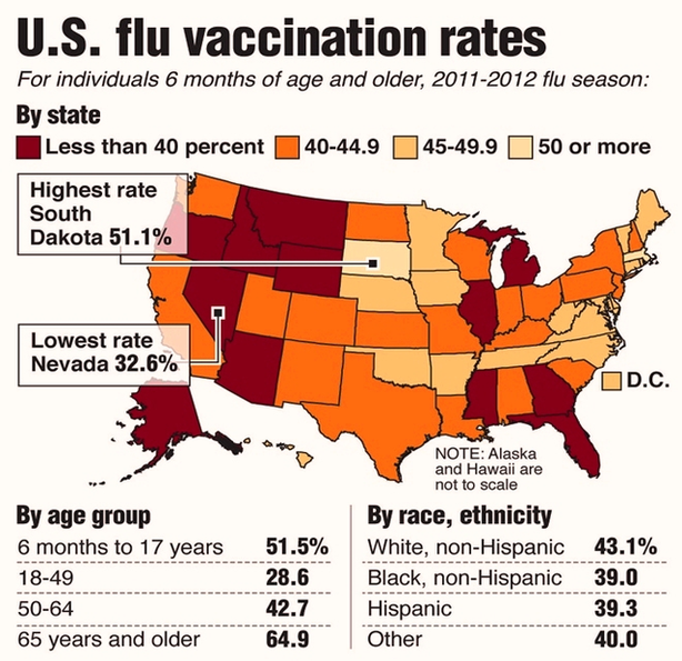 Flu Vaccination Rates Map Image