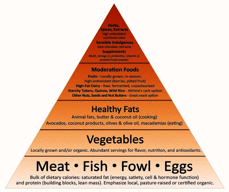 Food Pyramid Flat Sm Image