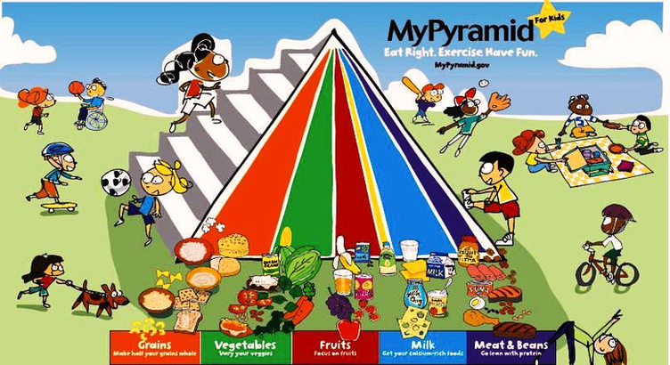 Food Pyramid For Kids Figure Image