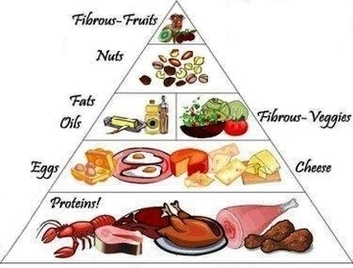 Food Pyramid2 Image
