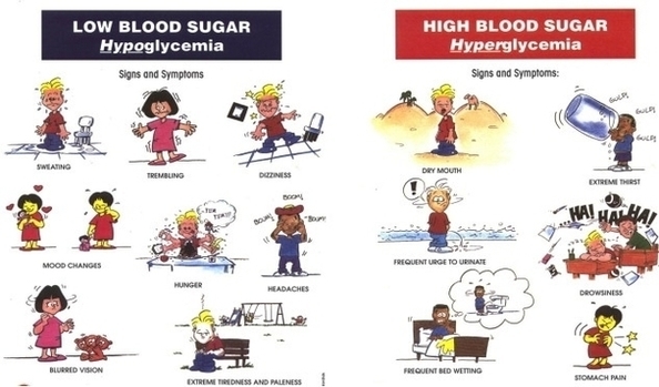 Gestational Diabetes Symptoms Ukwhfqbi Image
