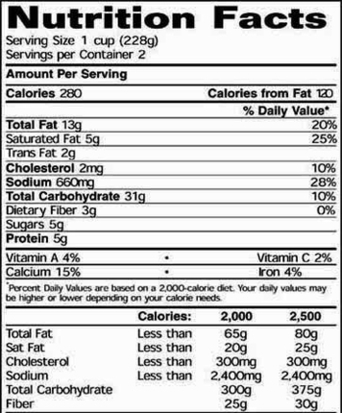 Guide To Nutrition Labels Ga Image