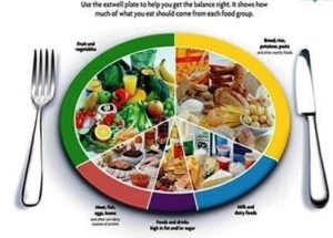 Healthy Recipes Eat Well Plate Image healthy-recipes-eat-well-plate-image