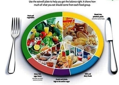 Healthy Recipes Eat Well Plate Image