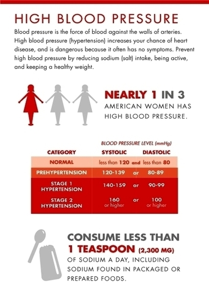 Infographics Blood Pressure Rev Diagram Image