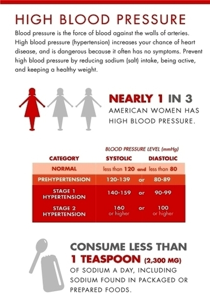 Infographics Blood Pressure Rev Image