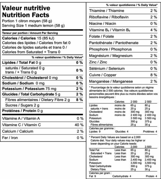 Lemon Nutrition Label Canada Figure Image