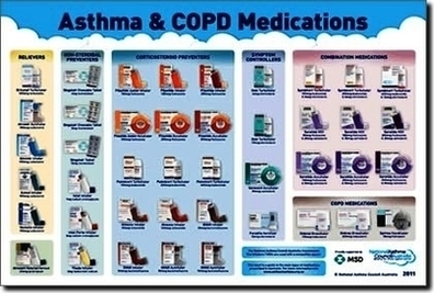 Medication Chart Image