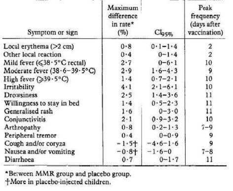 Mr Adverse Events Table Figure Image
