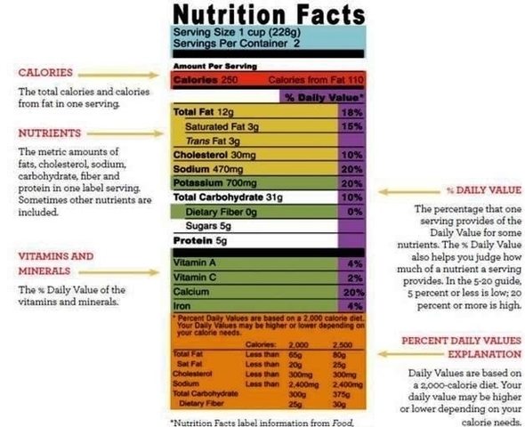 Nutrition Facts Label Image Image