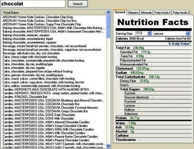 Nutrition Facts Photos Image