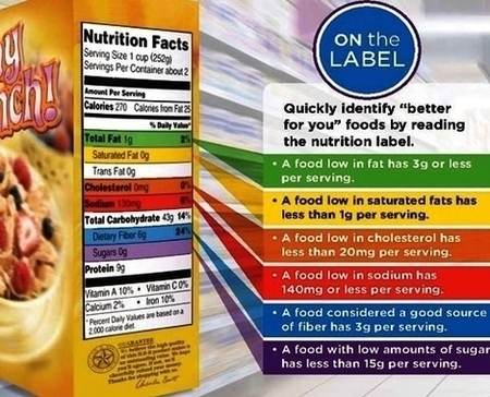 Nutrition Label Facts Image