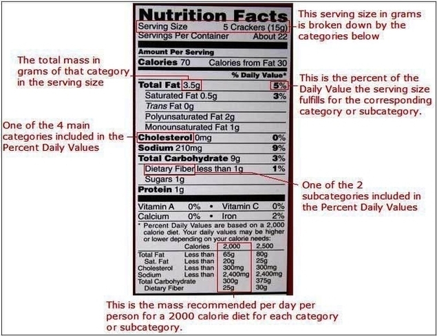Nutrition Label Sizebestfitwidthheightrevision Image Image