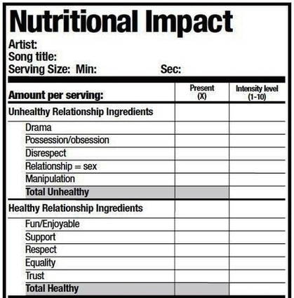 Nutrition Label Song Photo Image