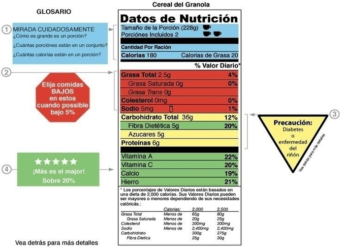 Nutrition Label Sptures Image