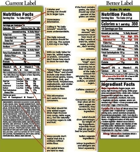 Nutrition Labels Before After Lg Images Image
