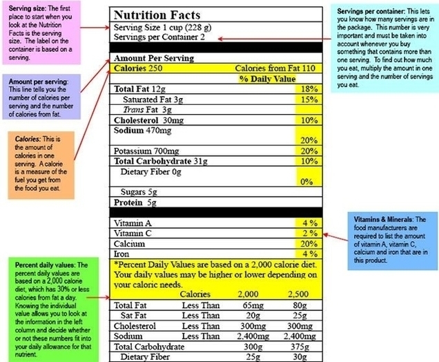 Nutrtion Facts On Food Labels Figure Image