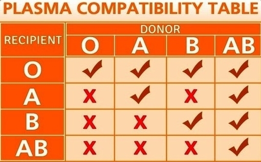 Plasma Compatibility Table Figure Image