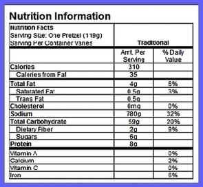 Pretzel Nutrition Chart Photo Image