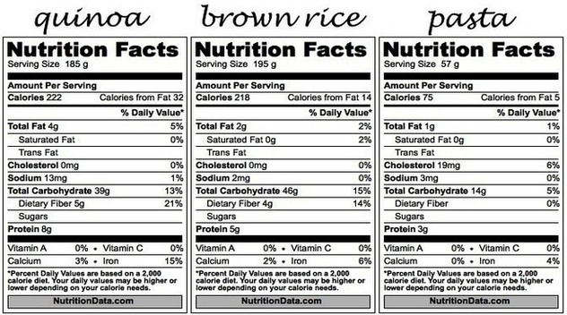 Quinoa Nutrition Facts Images Image
