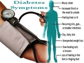 Symptoms Of Type Diabetes Image