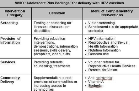 Table Hpv Vaccines Photos Image