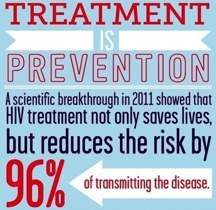 Treatment As Prevention Graphic Photo Image