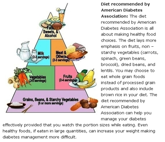Type Diabetes Diet Plan Image
